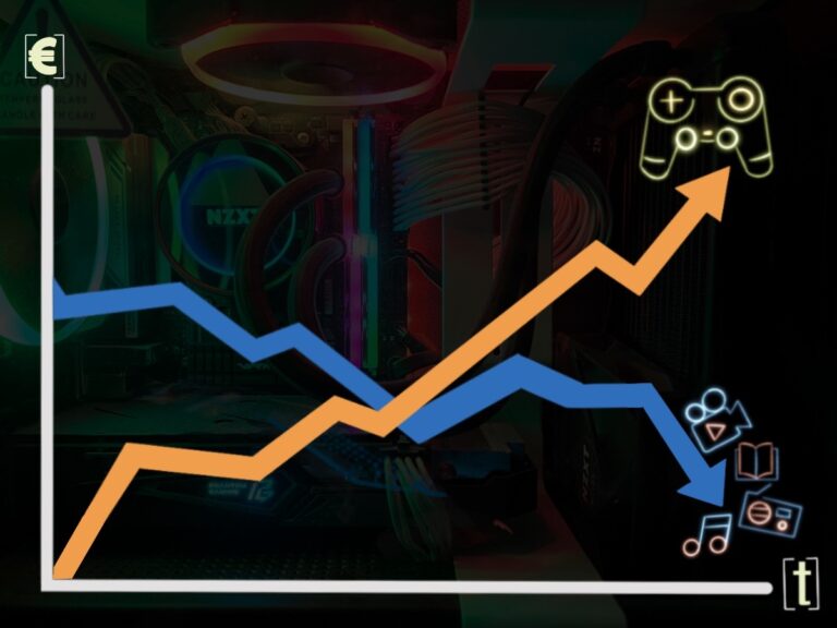 Entwicklung von Unterhaltungsbranchen: Umsatzsteigerung in der Gamingbranche während andere Medien verlieren