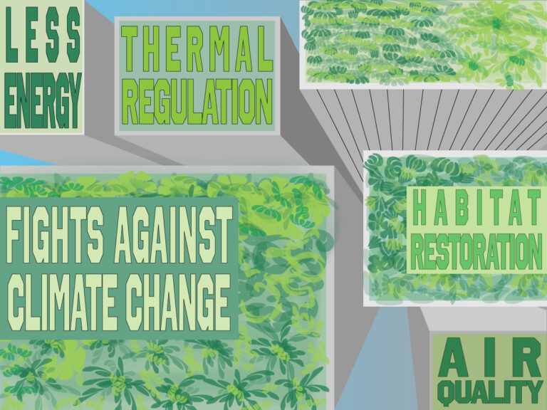 buildings that have green roofs; positive impacts of green roofs written on top of the roofs