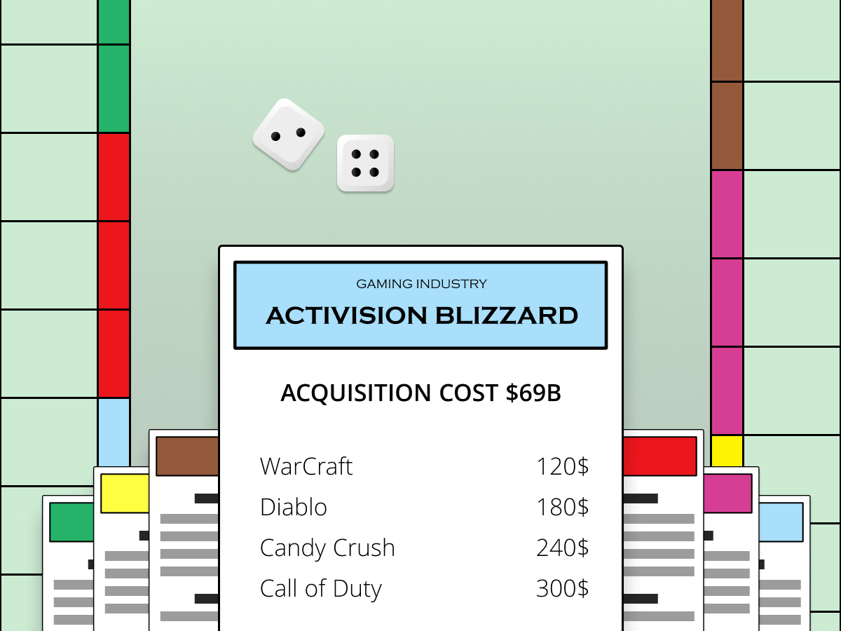 Activision Blizzard Übernahme von Microsoft